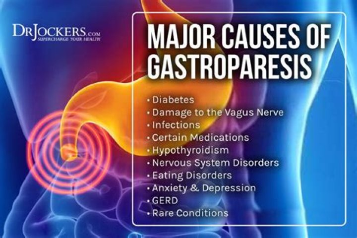 Can gastritis cause gastroparesis?