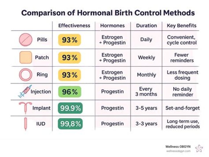 Can hormones mess up your teeth?