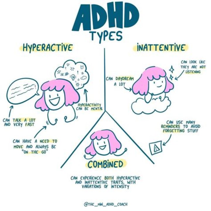 Can I be drafted if I have ADHD?