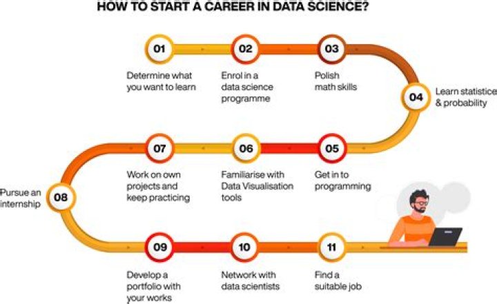 Can I become data scientist after 10th?