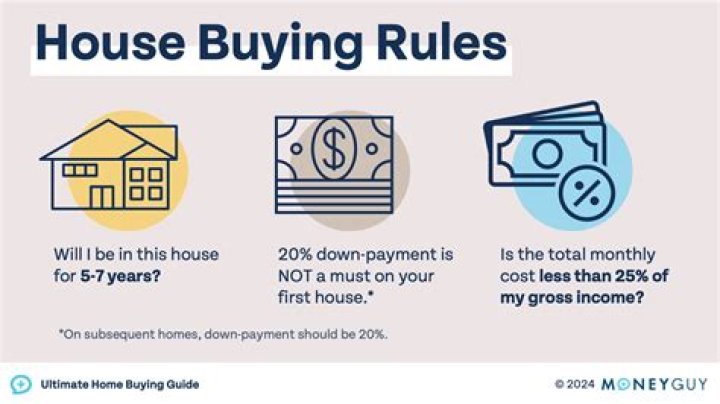 Can I buy a house with 734 credit score?