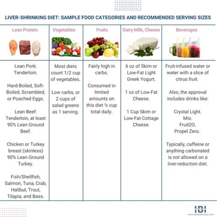 Can I eat cheese on liver shrinking diet?