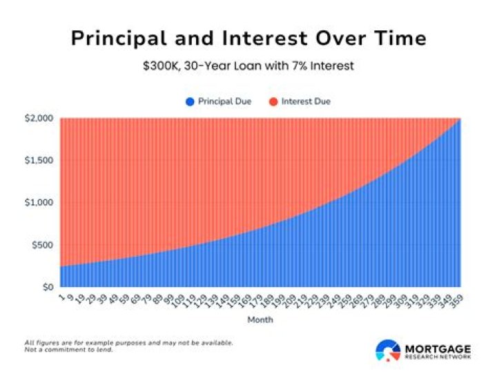 Can I get a 30 year mortgage at age 55?