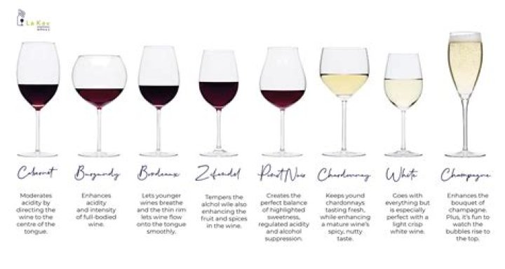 Can I have a glass of wine while on Eliquis?