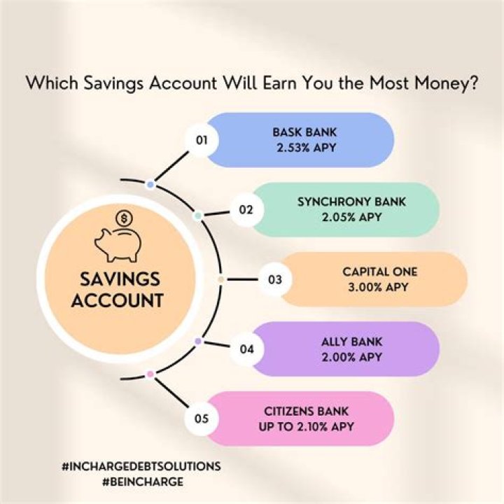 Can I have a savings account while on SSDI?