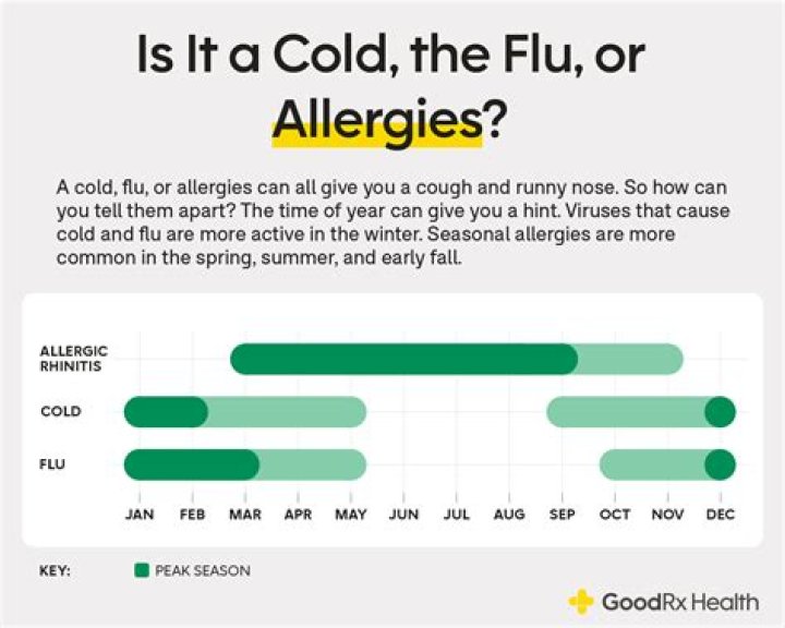 Can I have COVID-19 and allergies at the same time?