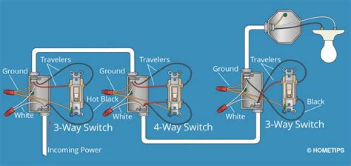 Can I leave my Switch on overnight?