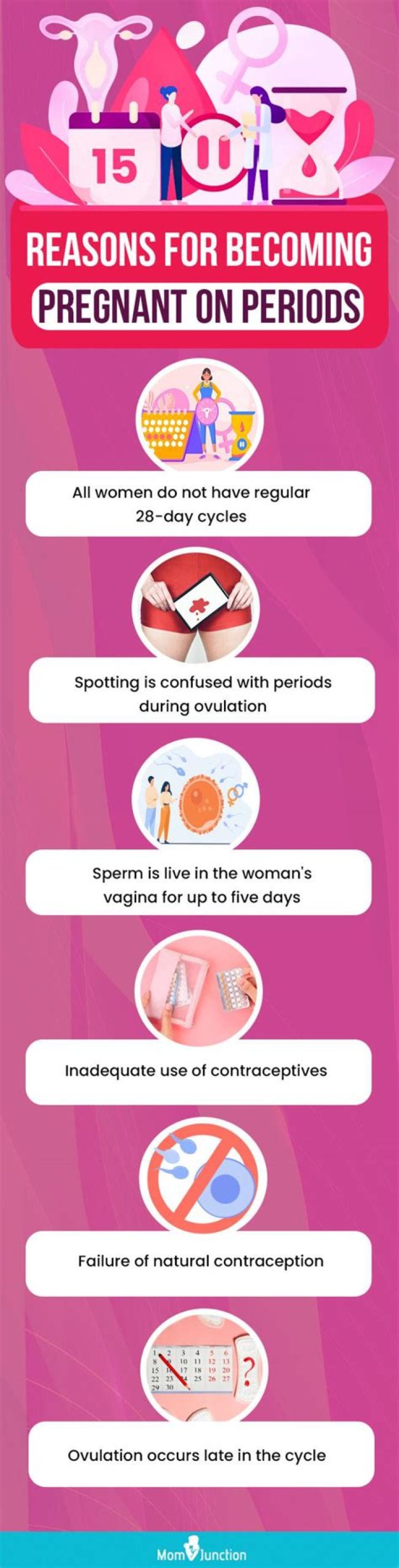 Can I Miss periods and not be pregnant?
