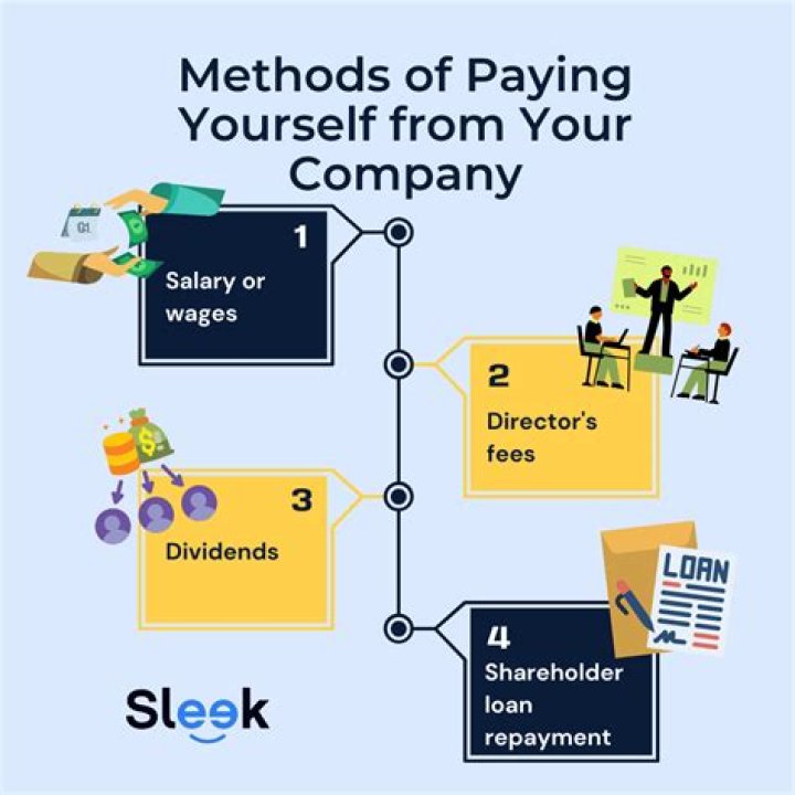 Can I pay myself if self employed?