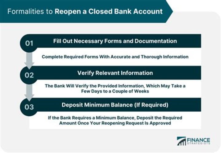 Can I reopen a closed bank account?