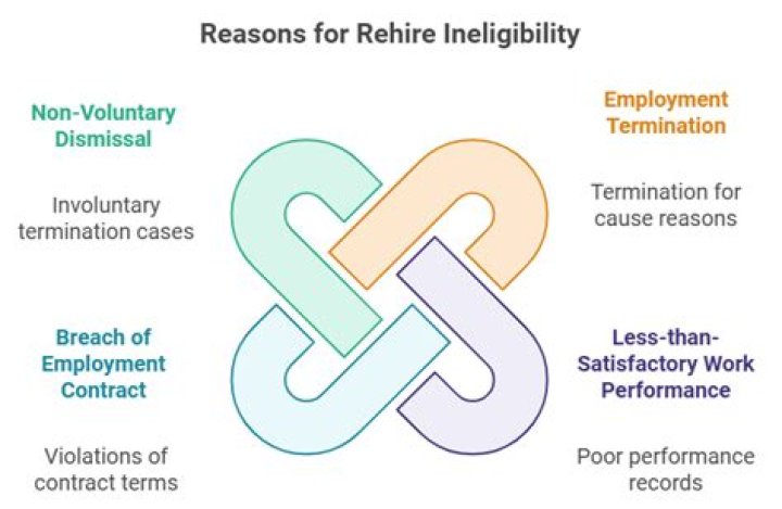 Can I use the same I-9 for a rehire?