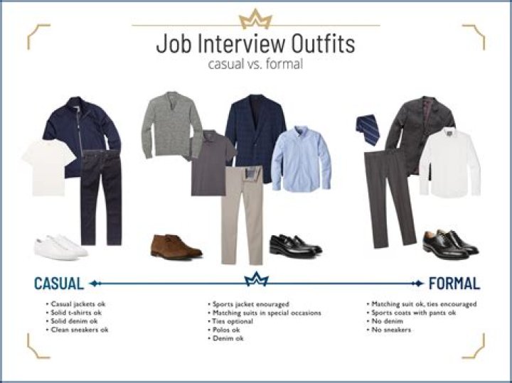 Can I wear jeans to a casual job interview?