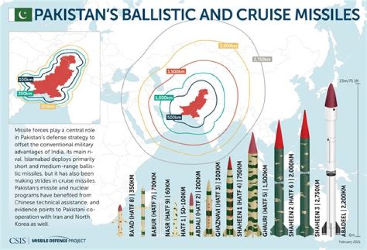 Can Indian missiles reach Beijing?