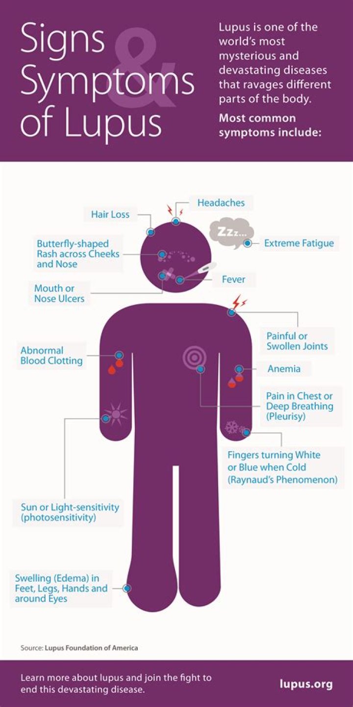 Can lupus affect your ears?