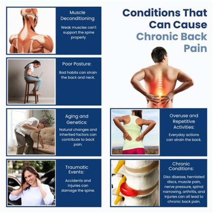 Can MS cause severe back pain?