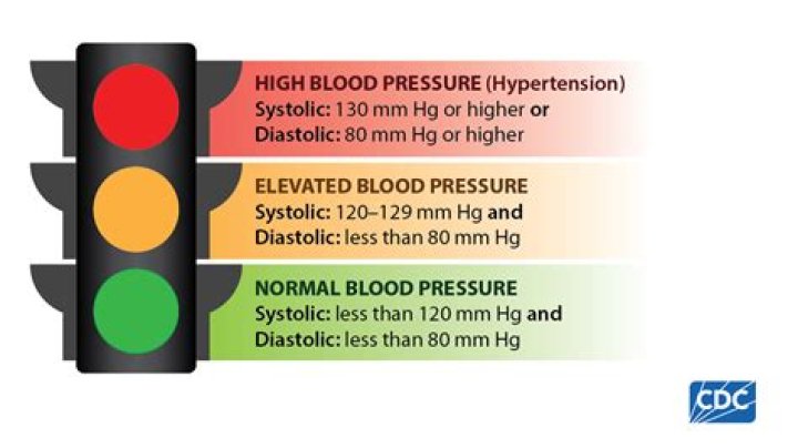 Can my blood pressure go back to normal?