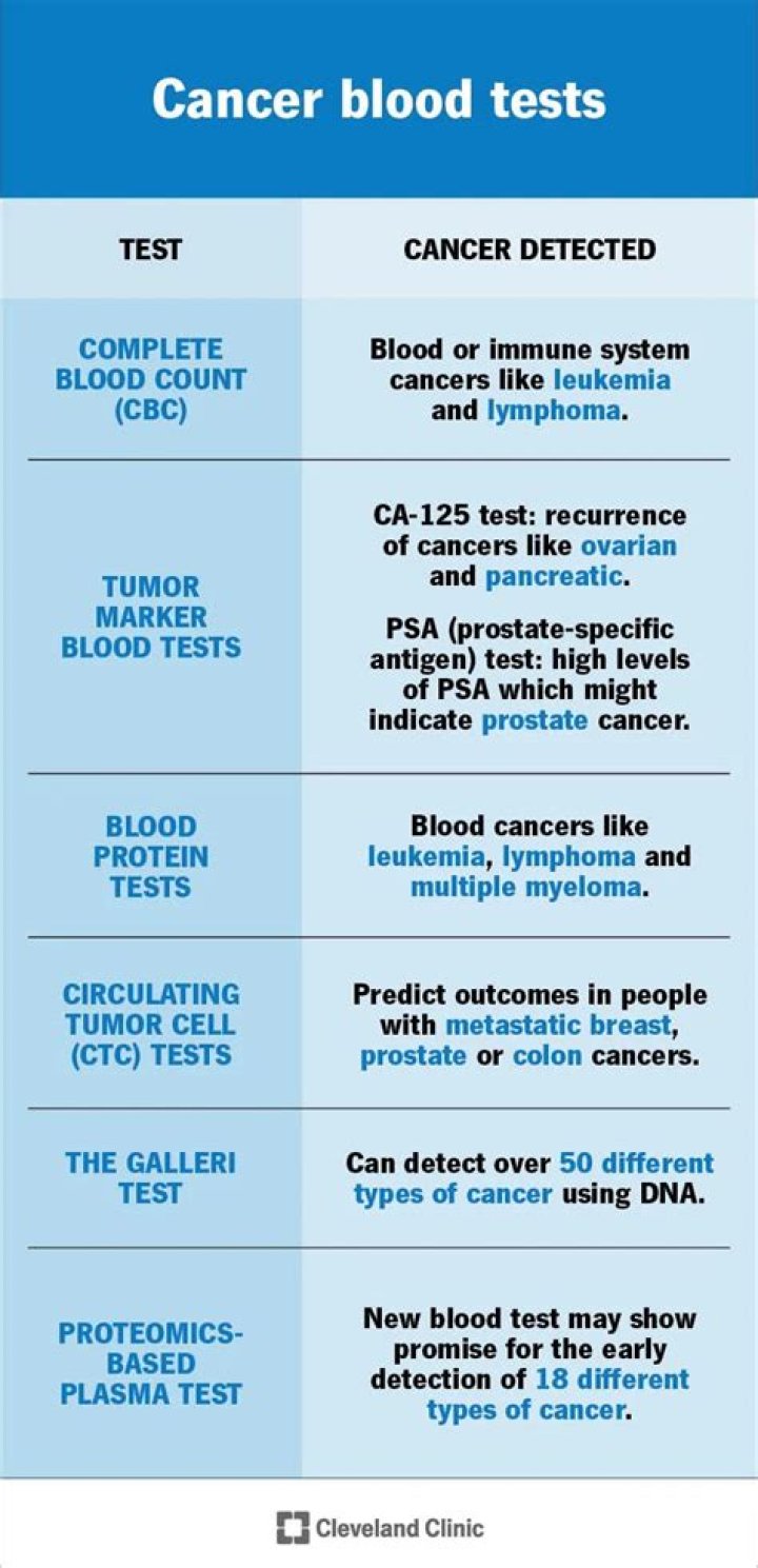Can oral syphilis be detected in a blood test?