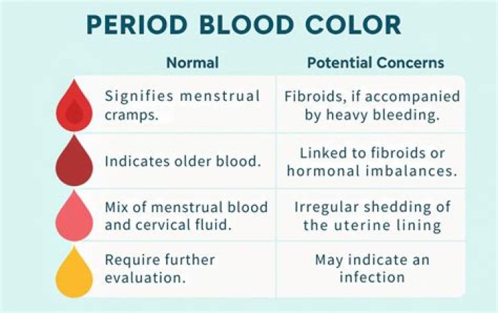 Can period blood get trapped?