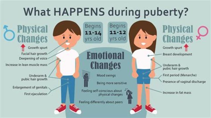 Can puberty cause tics?