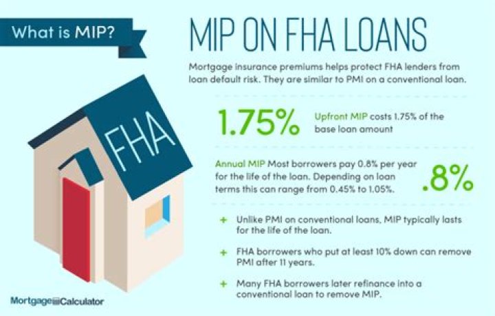 Can Refinancing get rid of PMI?