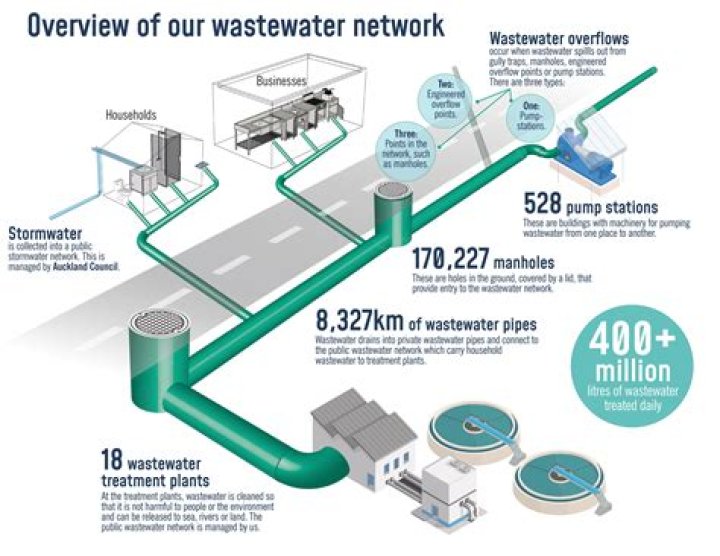 Can sewer smell harm you?