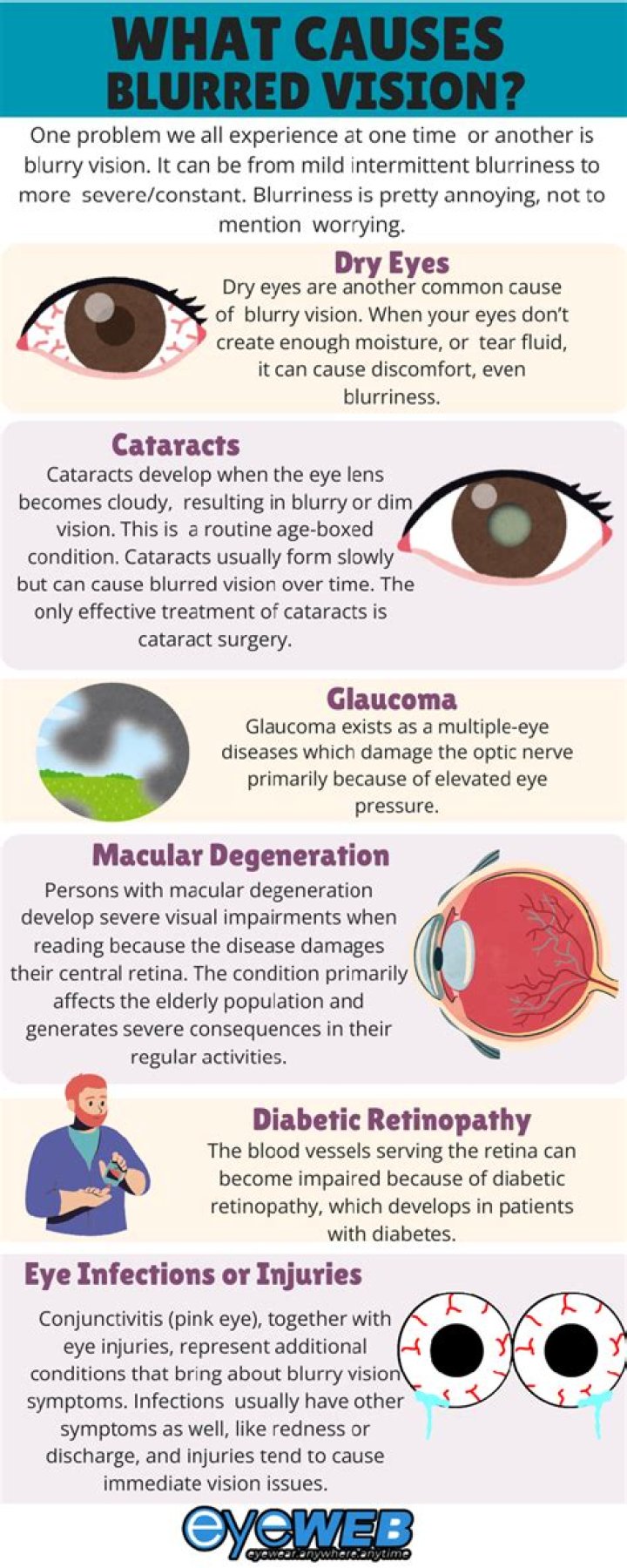 Can sinus pressure cause blurred vision?
