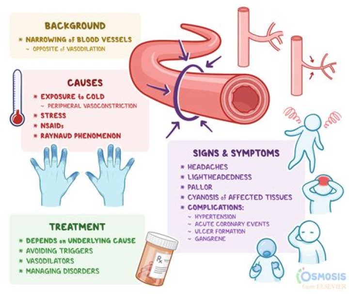 Can stress cause poor circulation?