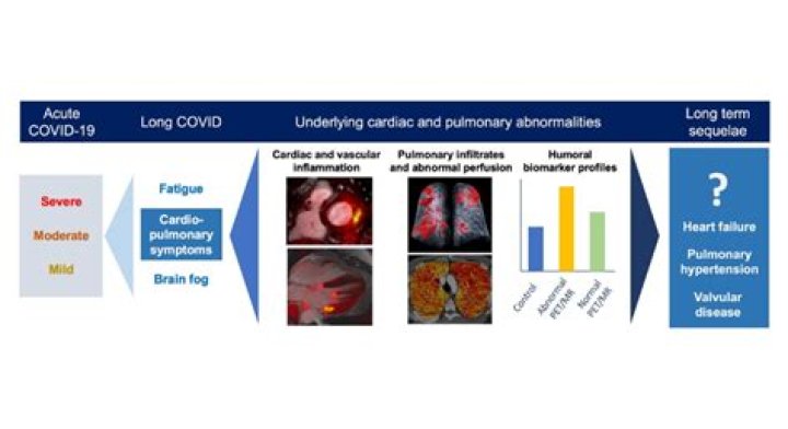 Can the Omicron variant cause long-term COVID-19 symptoms?