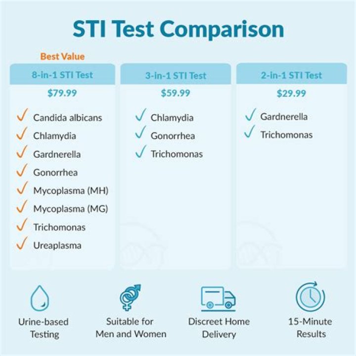 Can two clean partners get STI?