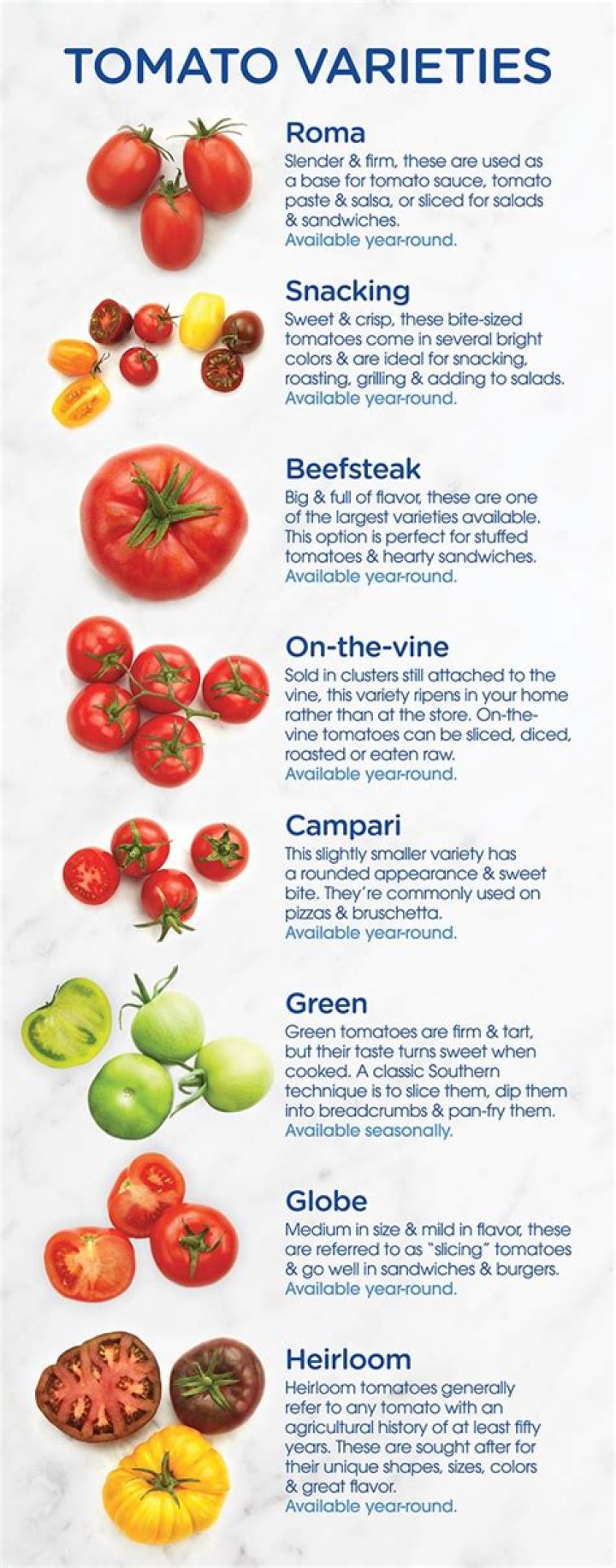 Can Type O eat tomatoes?