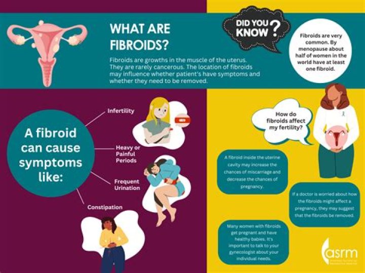Can u get fibroids at 17?