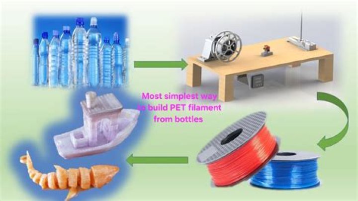 Can water bottles turn into filament?