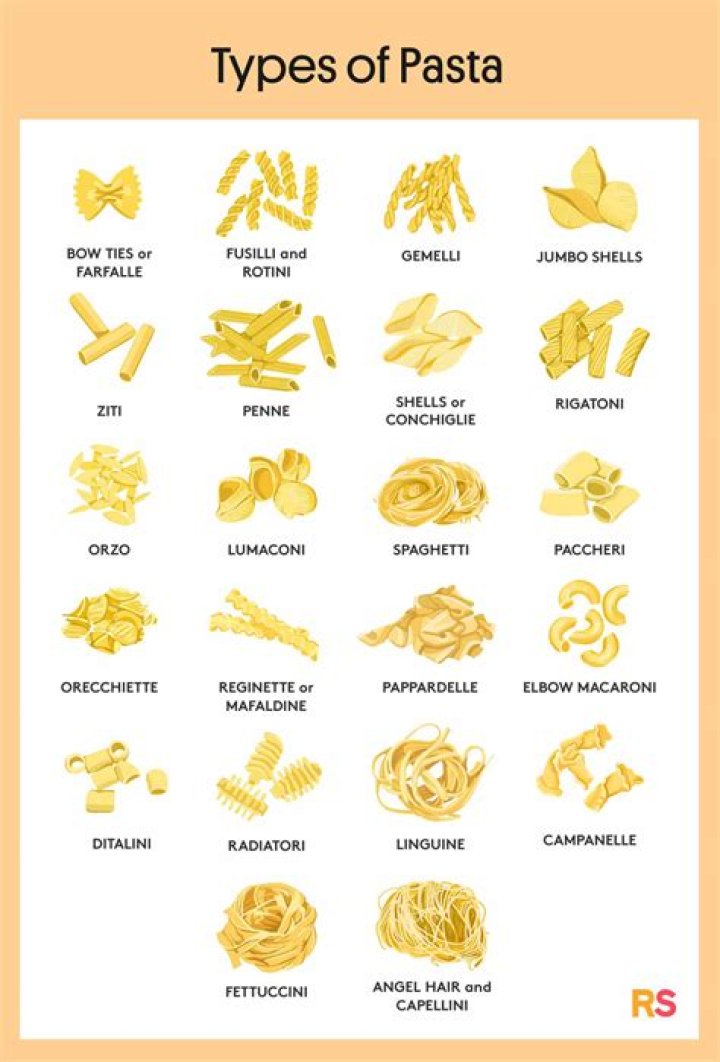 Can we count noodles?