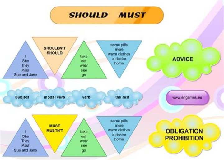 Can we use should and must together?
