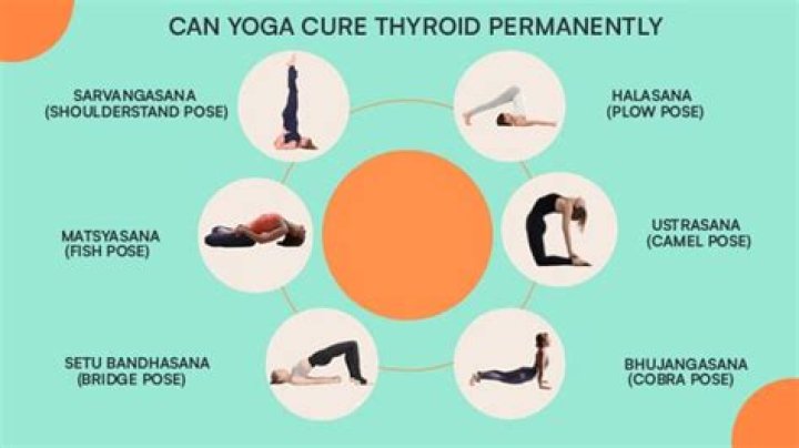 Can yoga cure thyroid permanently?