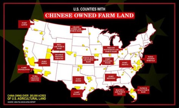 Can you actually own land in America?