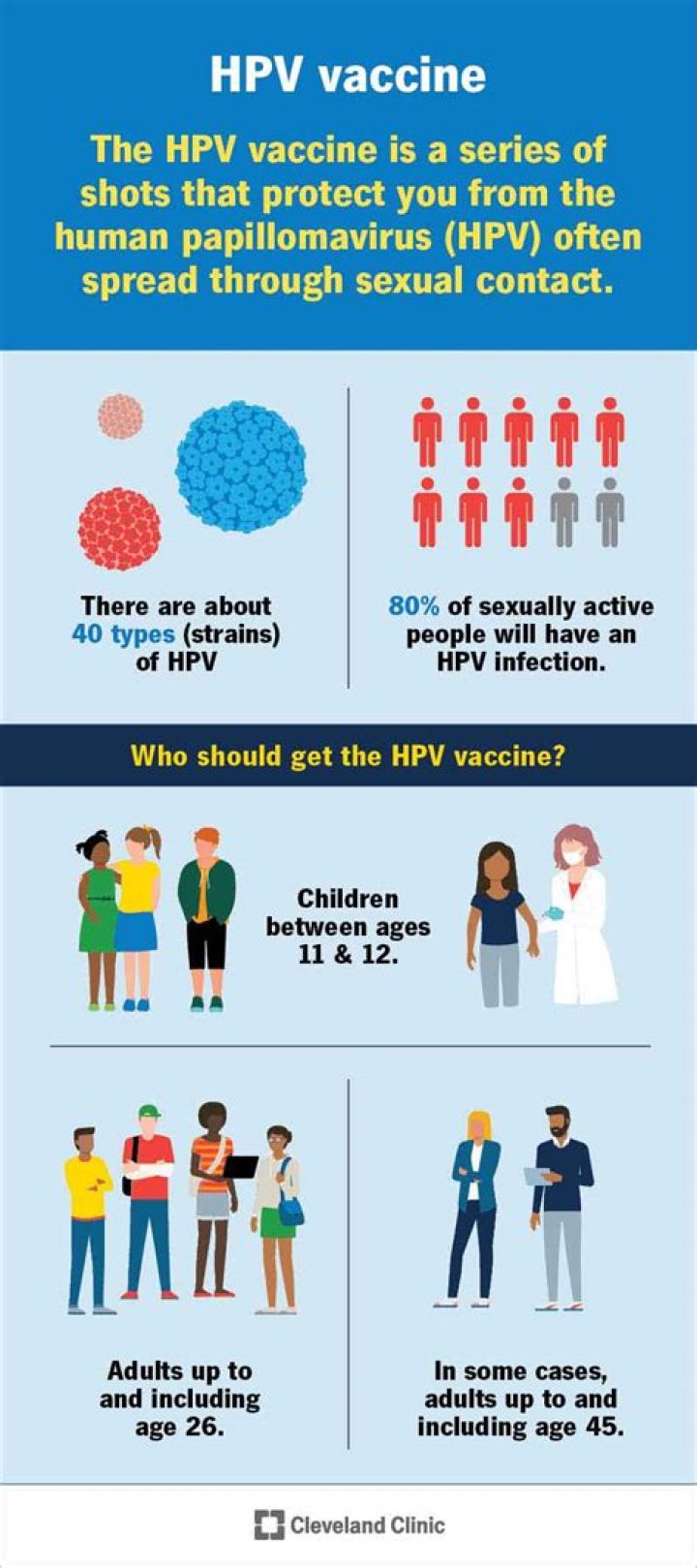 Can you be HPV positive for years?