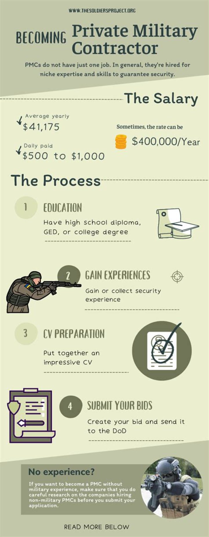 Can you buy yourself out of a military contract?