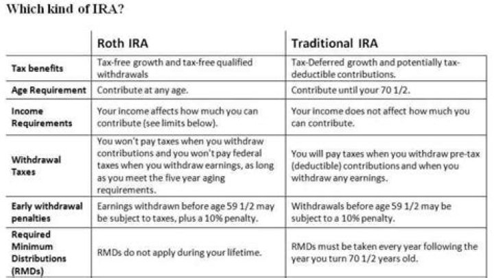 Can you contribute $6000 to both Roth and traditional IRA?
