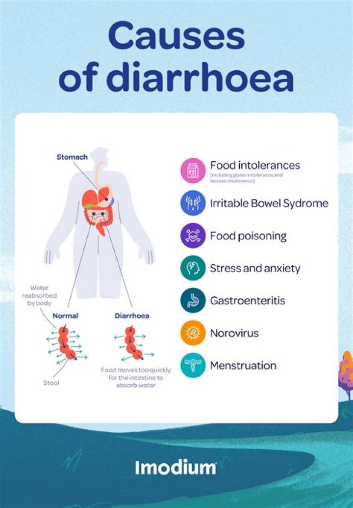 Can you faint from diarrhea?