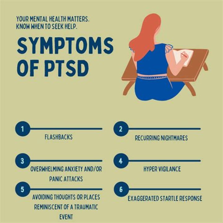 Can you get PTSD from miscarriage?