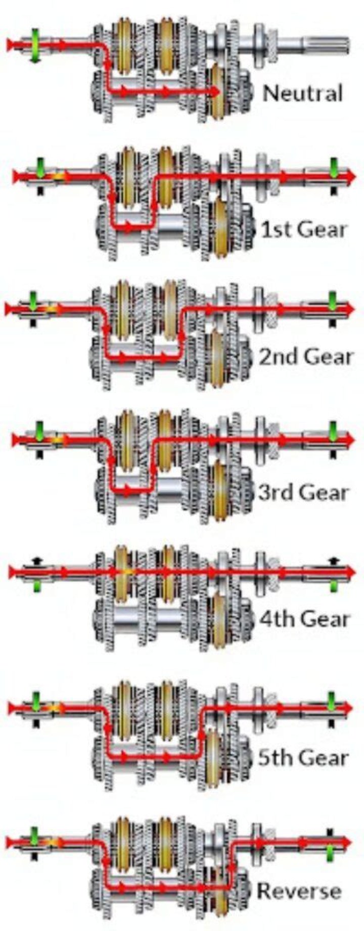 Can you go from 5th gear to 1st?