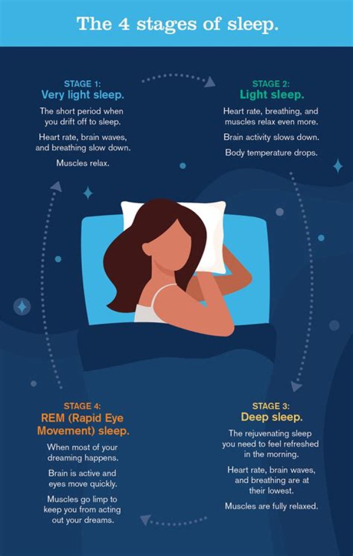 Can you go to sleep after giving blood?
