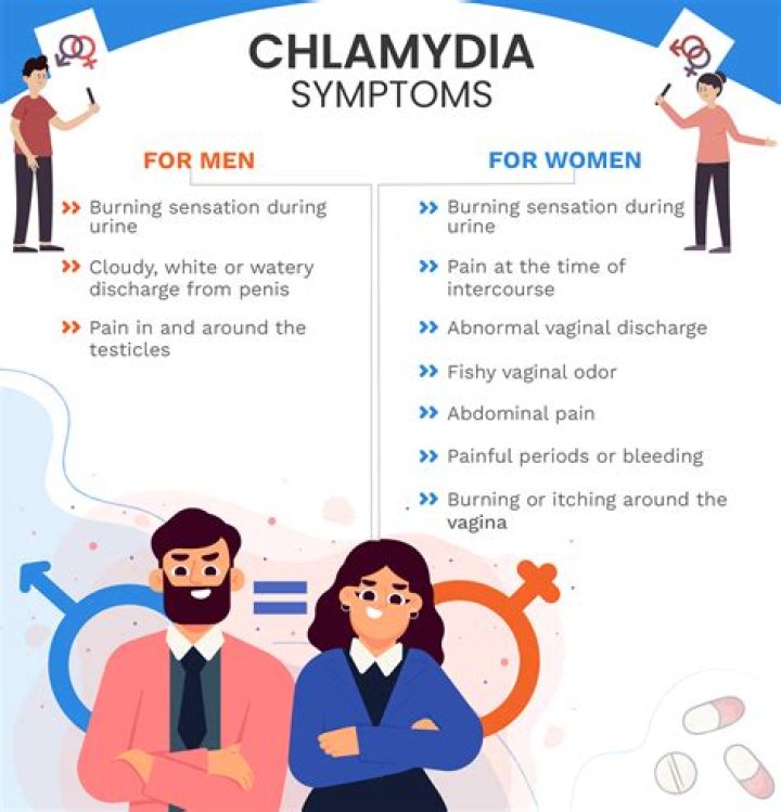 Can you have chlamydia for months?