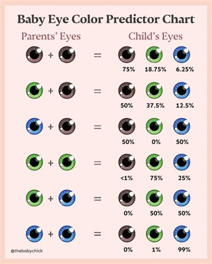 Can you influence your baby's eye color?