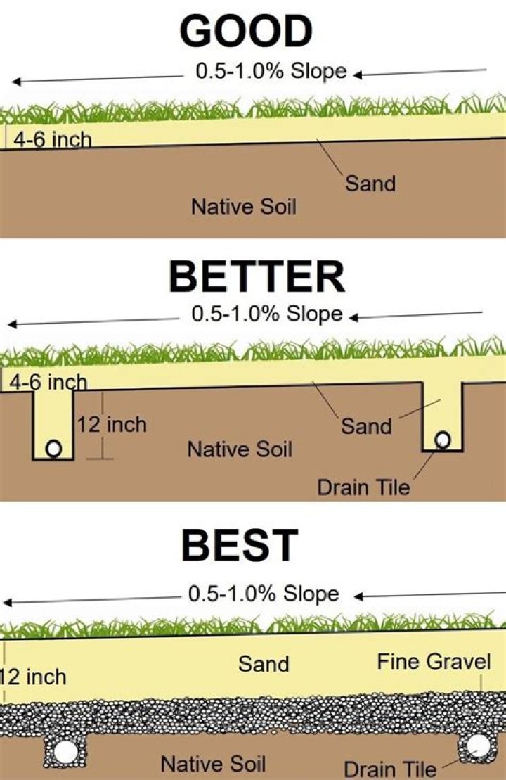 Can you lay topsoil over grass then turf?