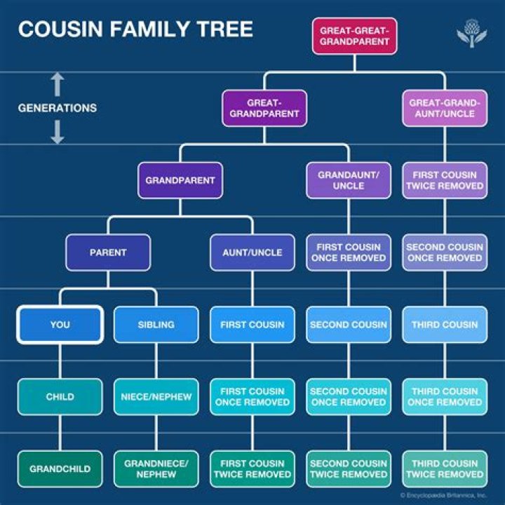 Can you marry 3rd cousin?