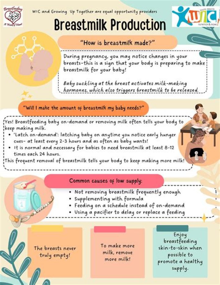 Can you purchase breast milk?