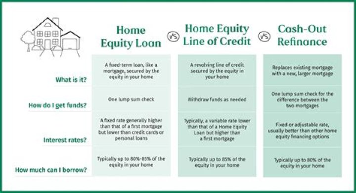 Can you release all the equity from your house?