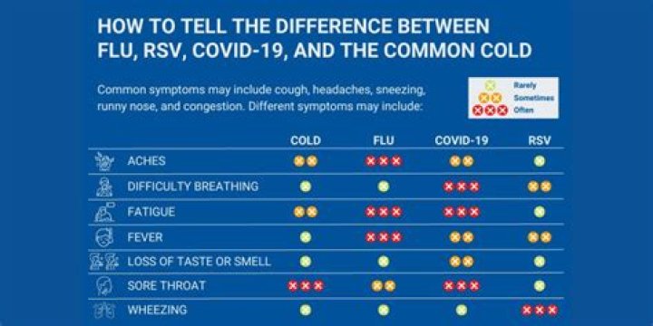 Can you share dishes with others if you have COVID-19?